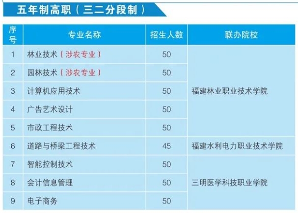 福建三明林業(yè)學校三二分段專業(yè)招生計劃