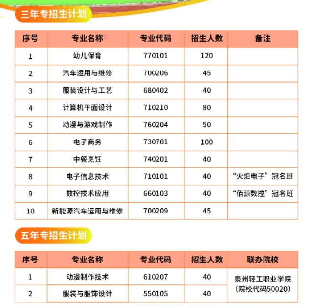 泉州市泉中職業(yè)中專(zhuān)學(xué)校2023年招生計(jì)劃