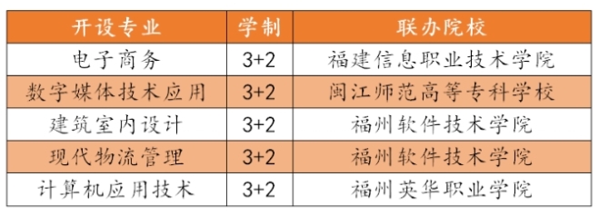 福州商貿(mào)職業(yè)中專(zhuān)學(xué)校2024年五年專(zhuān)招生專(zhuān)業(yè)