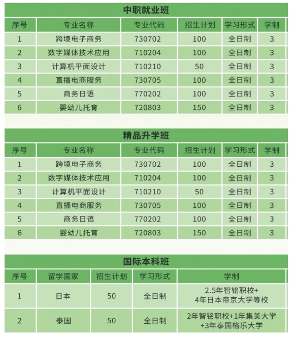 福清智銘職業(yè)技術(shù)學(xué)校招生計劃