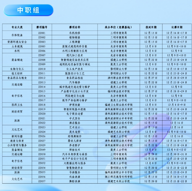 2024年度福建省職業(yè)院校技能大賽詳細比賽時間公布