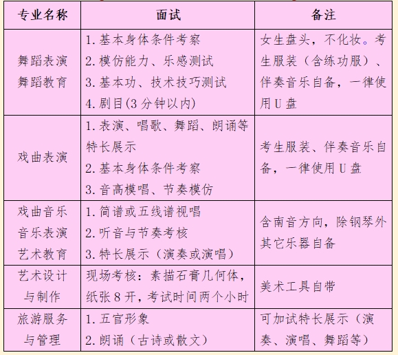 根據(jù)福建省泉州藝術(shù)學(xué)校2024年招生