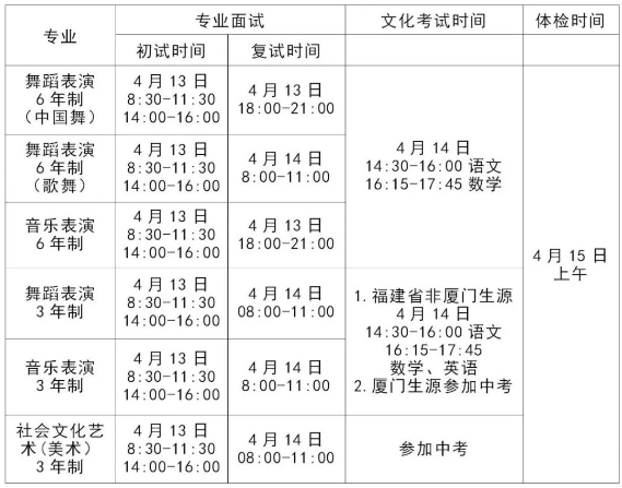 2024年廈門藝術(shù)學(xué)?？荚嚲唧w安排