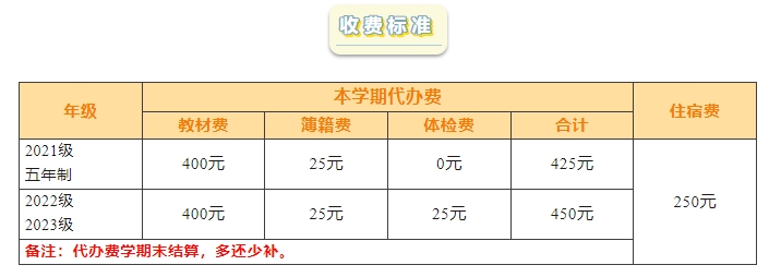 廈門(mén)信息學(xué)校一年學(xué)費(fèi)多少?