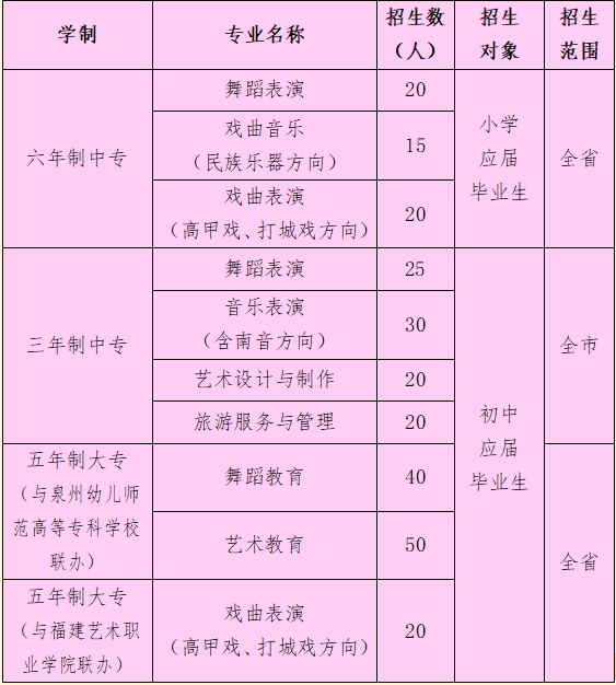 2024年報考福建泉州藝術(shù)學(xué)校