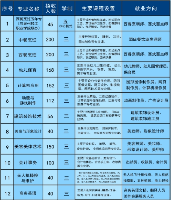福清三華職業(yè)技術(shù)學(xué)校