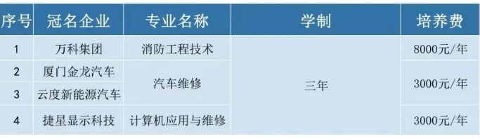 福建技校學(xué)費
