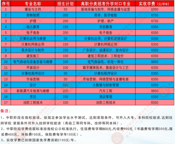 福建技校學(xué)費
