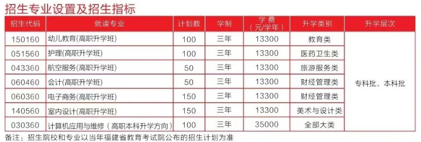福建技校學(xué)費