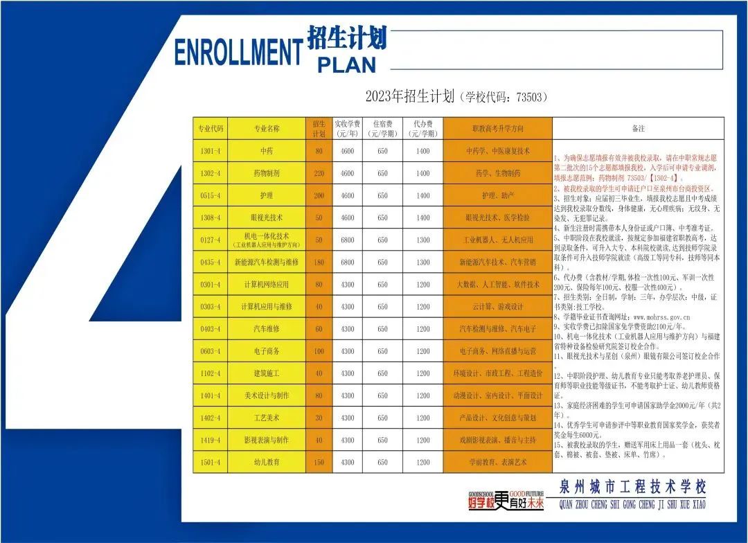 福建技校學(xué)費