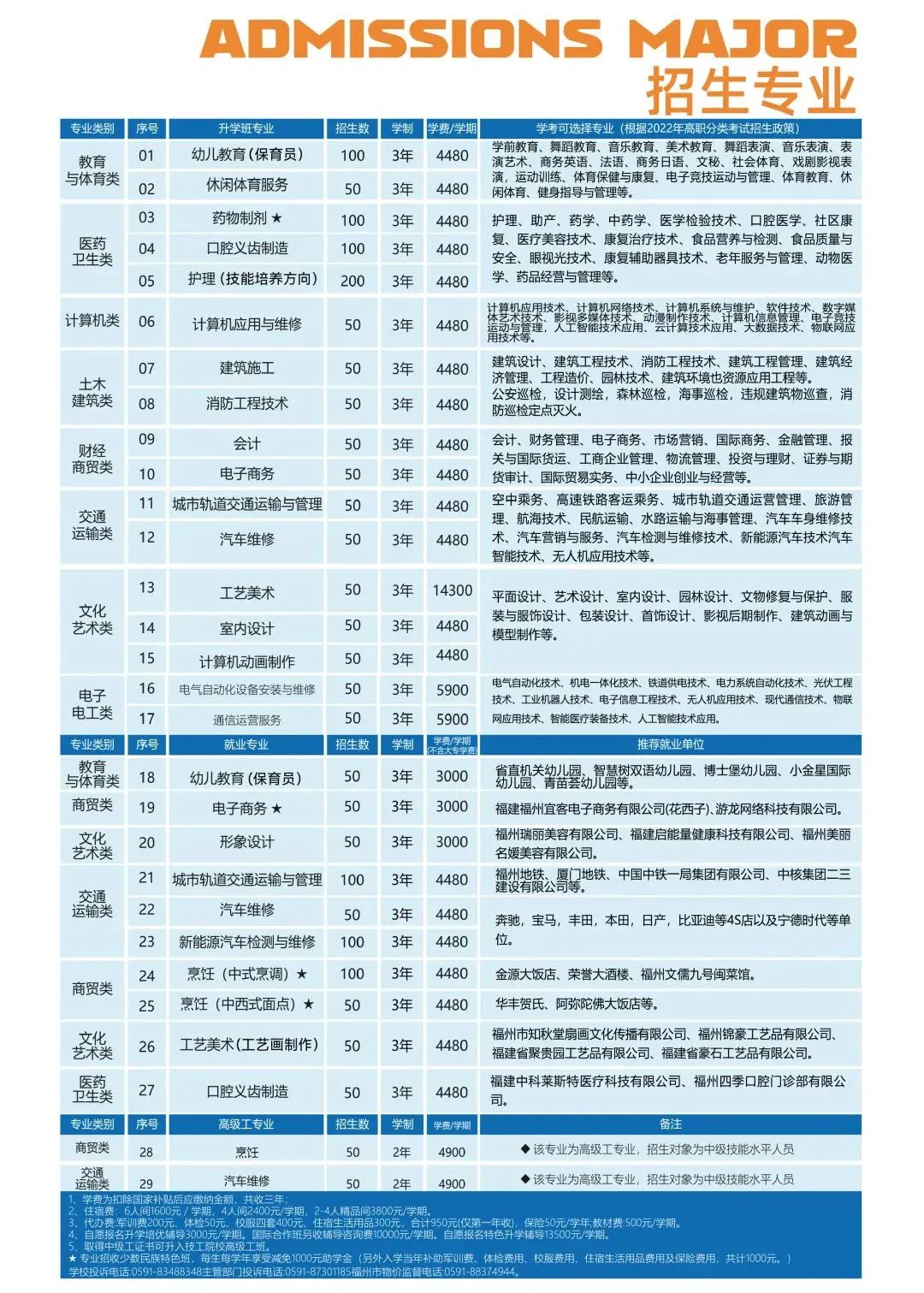 福建技校學(xué)費