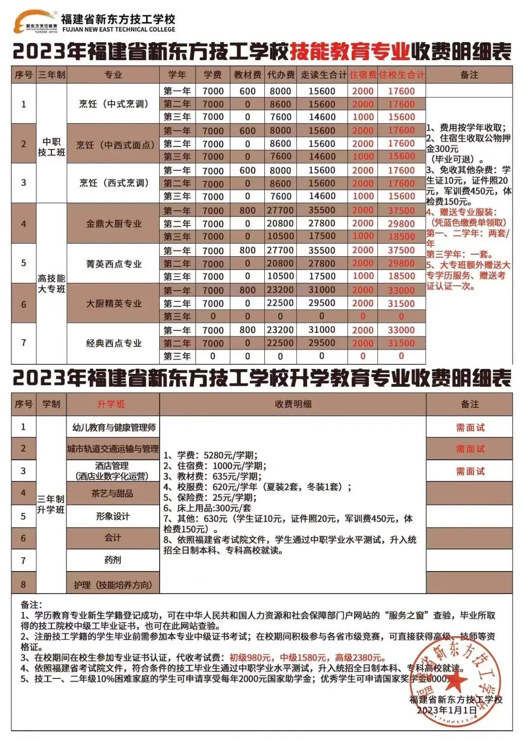 福建技校學(xué)費
