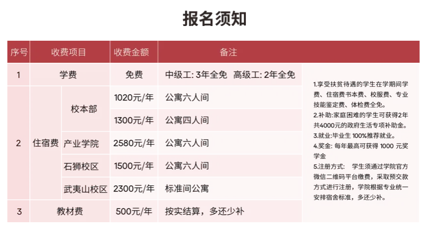 福建技校學(xué)費