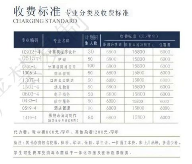 福建技校學(xué)費