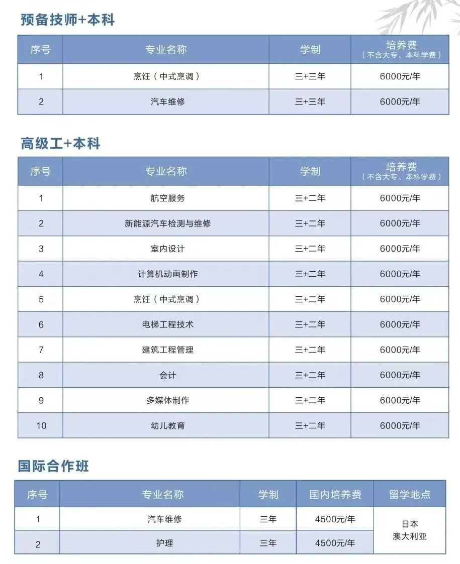 福建技校學(xué)費