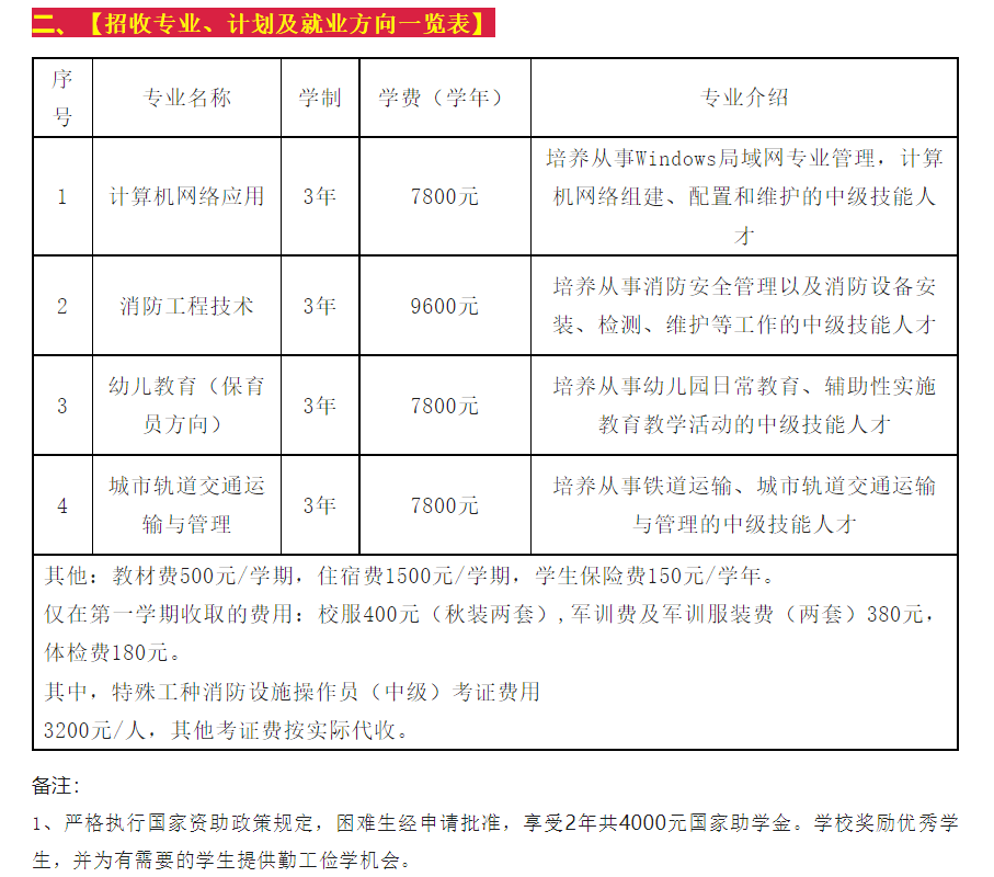 福建技校學(xué)費