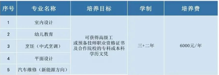 福建技校學(xué)費