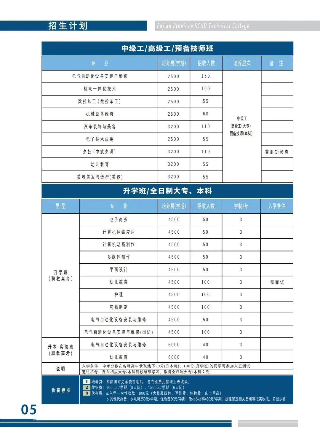 福建技校學(xué)費