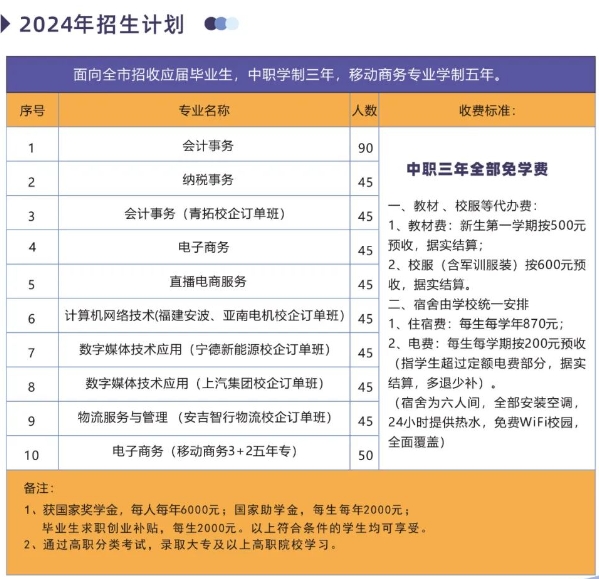 福建寧德財(cái)經(jīng)學(xué)校2024年招生計(jì)劃