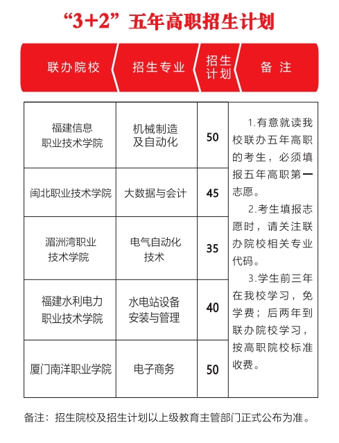建甌職業(yè)中專學(xué)校2024年招生計劃一覽