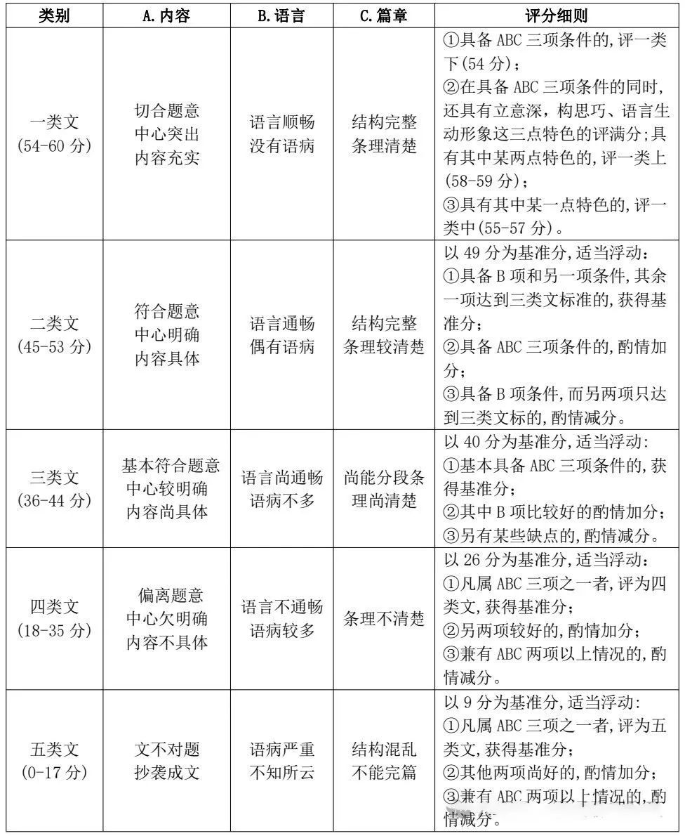 2024年福建中考估分助手！快來測算自己的高中上線率吧！
