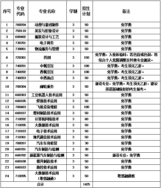 2024年廈門市集美職業(yè)技術(shù)學校三年專招生專業(yè)計劃