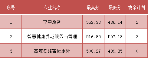 五年制高職(面向?qū)幍?