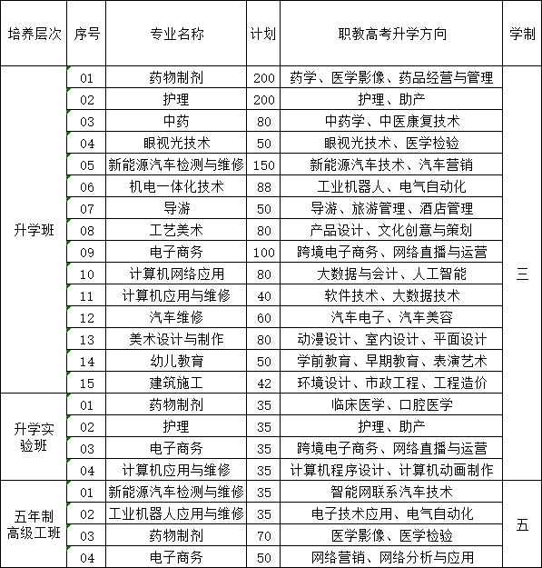 2024年泉州城市工程技術(shù)學(xué)校中職征求志愿填報指南