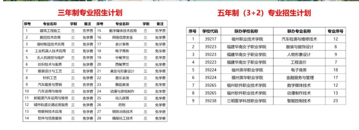福建省長(zhǎng)樂(lè)職業(yè)中專(zhuān)學(xué)校2024年招生簡(jiǎn)章