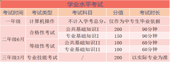 25年福建中職學(xué)考應(yīng)該什么時(shí)候開(kāi)始備考?如何做準(zhǔn)備?